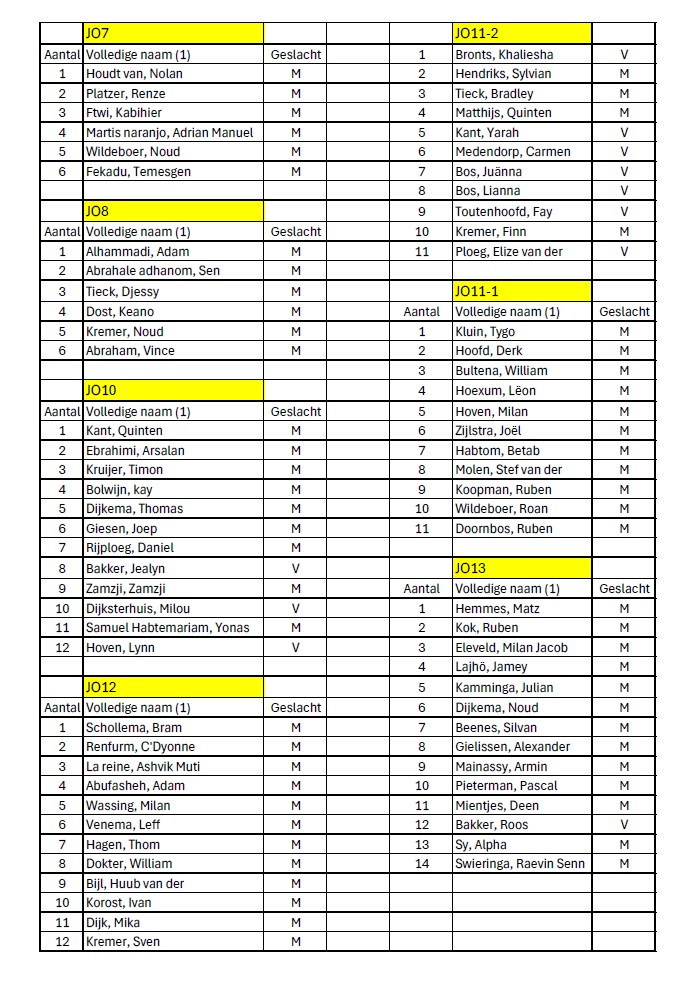 Teamindeling Jeugd 2025-2026